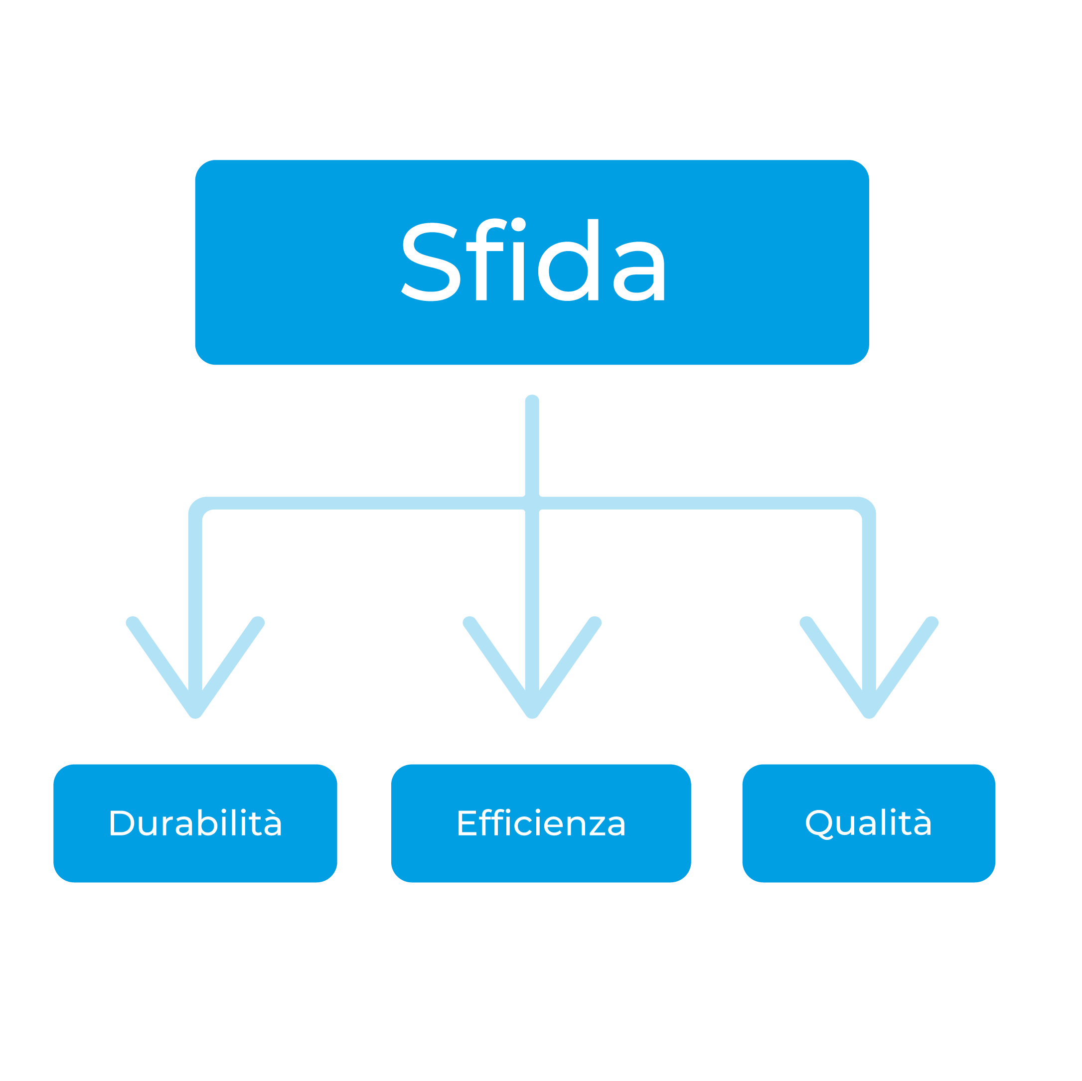 Schemi_casi_Bianchi-lubrificazione-guide-lineari