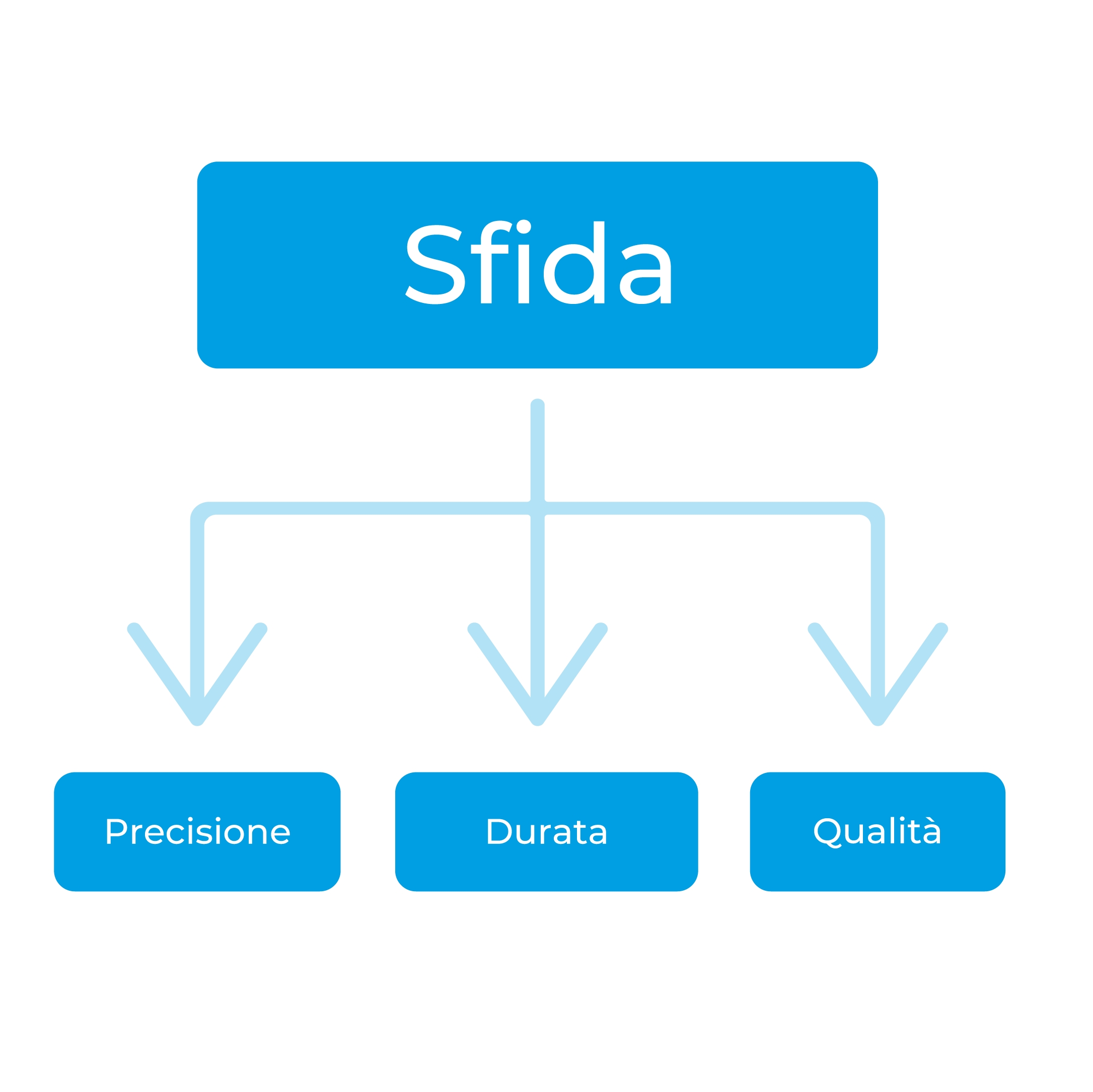 Schemi_casi_Bianchi_acqua