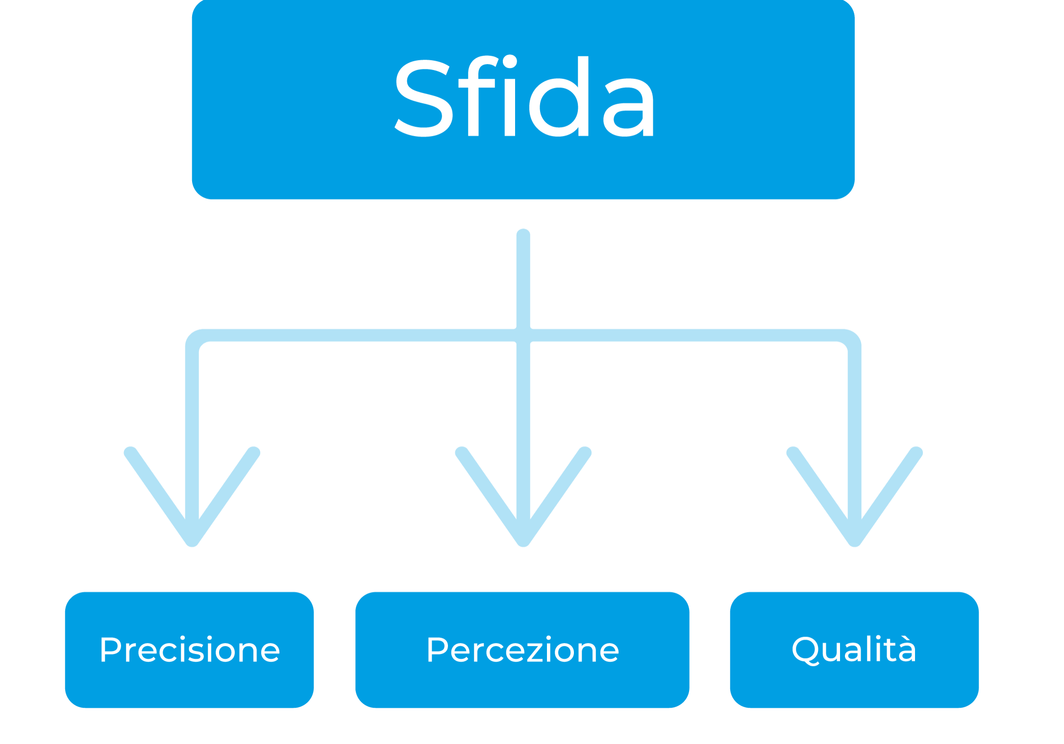 Schemi_casi_Bianchi_lapa