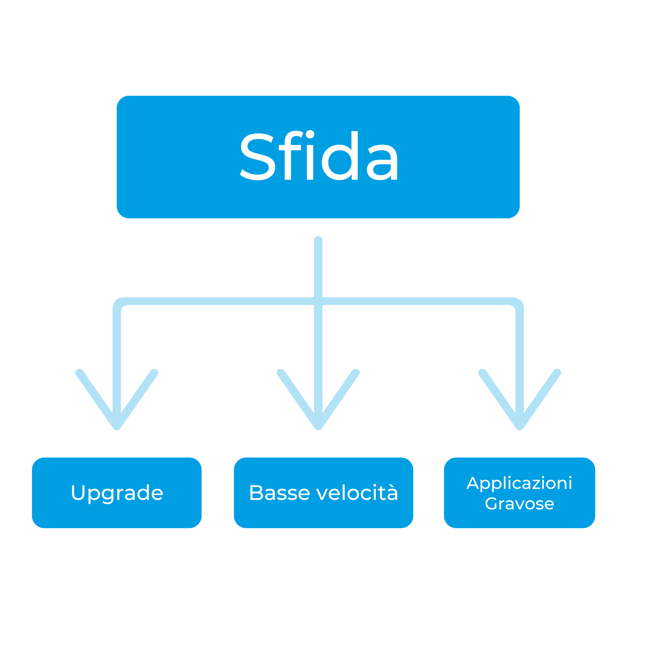Schemi_casi_Bianchi_tratta